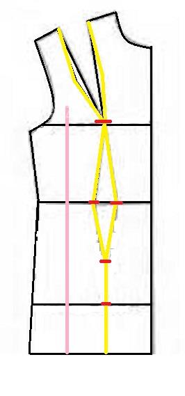 پرسش و پاسخ خیاطی